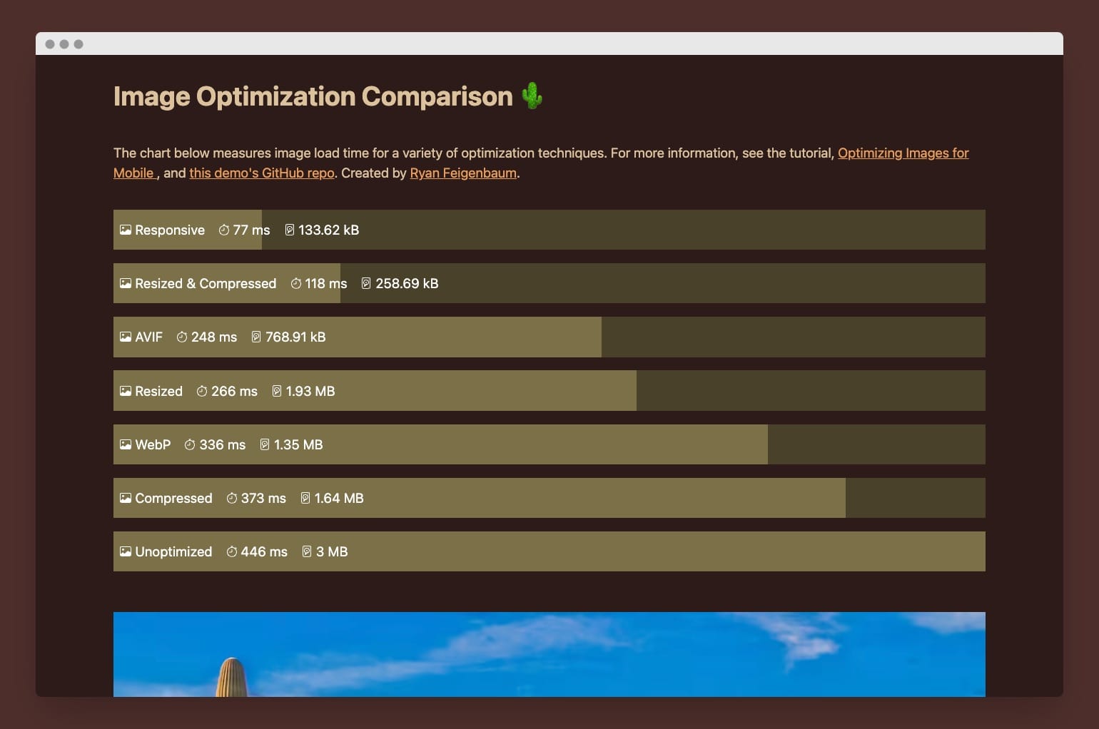 Image optimization demo that shows the load time of different images